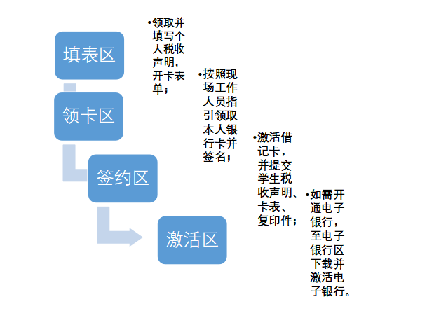 流程图.png