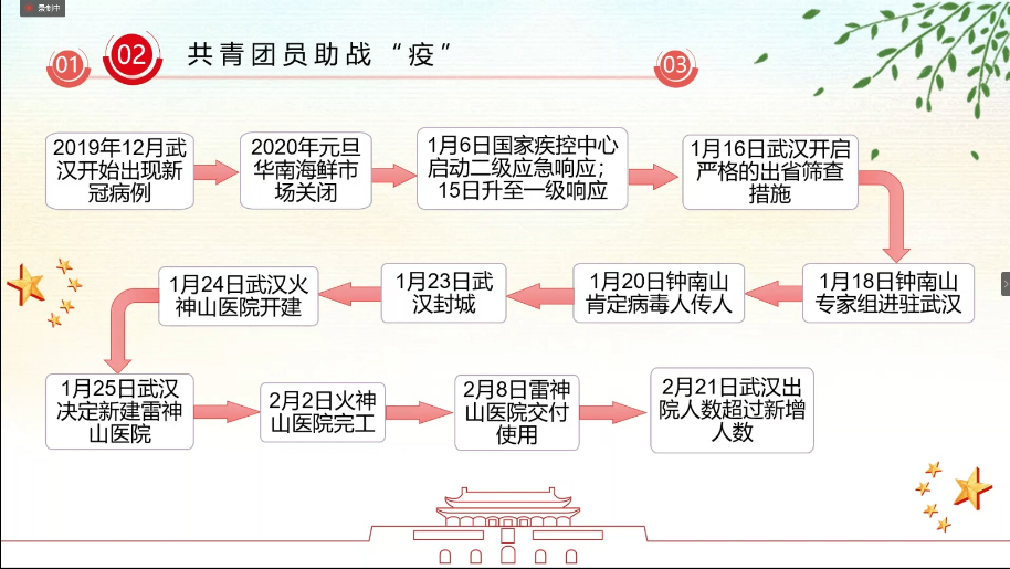 图3  共青团员助战“疫”.png