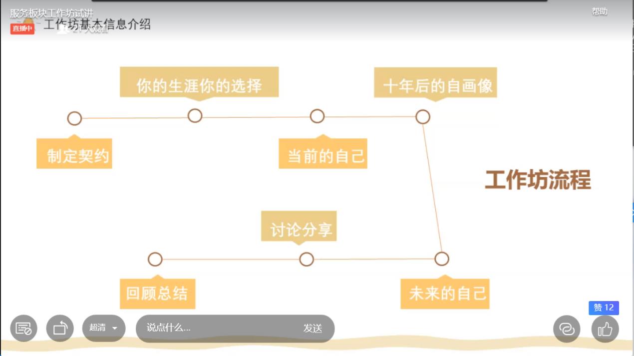 图片2+工作坊流程示意图.jpg