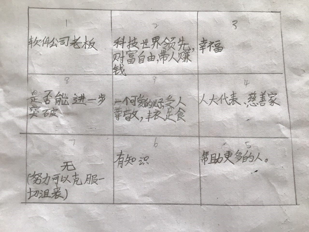 图片4：学生绘制的十年后的自画像.jpg