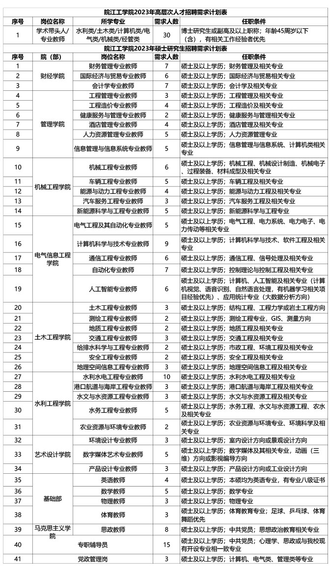 皖江工学院2023年招聘公告.jpg