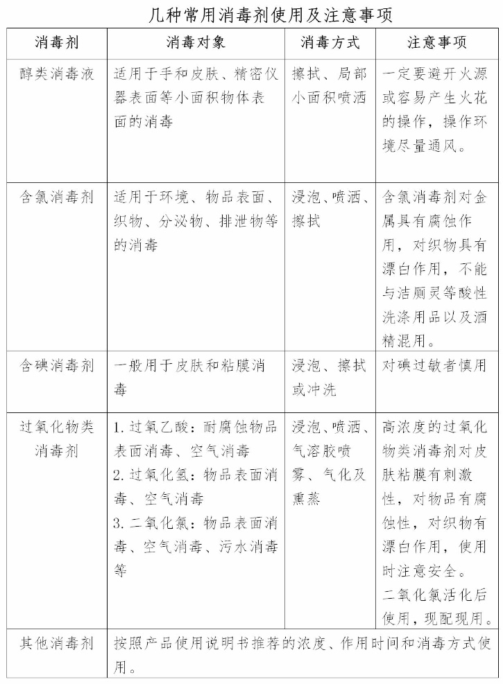 华南师范大学爱卫办防控新型冠状病毒感染的肺炎疫情清洁消毒指引