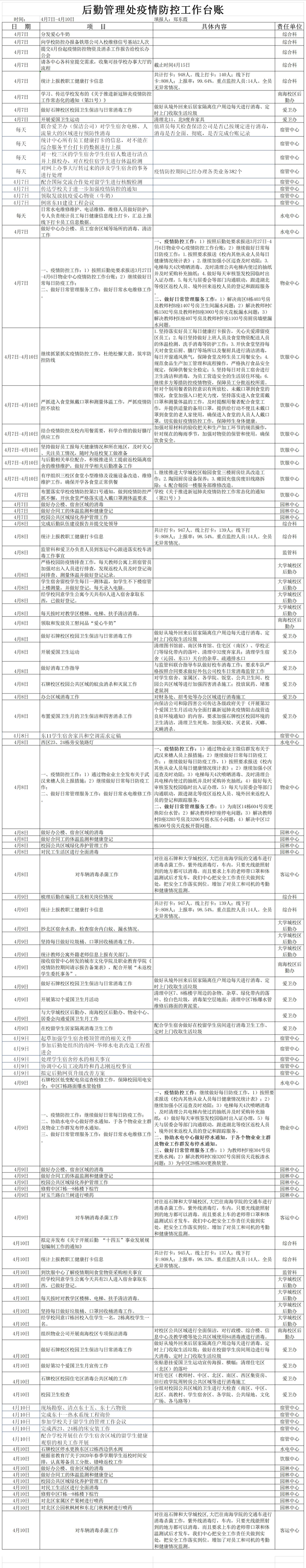 后勤新冠肺炎疫情防控工作台账（4月7日-4月10日）