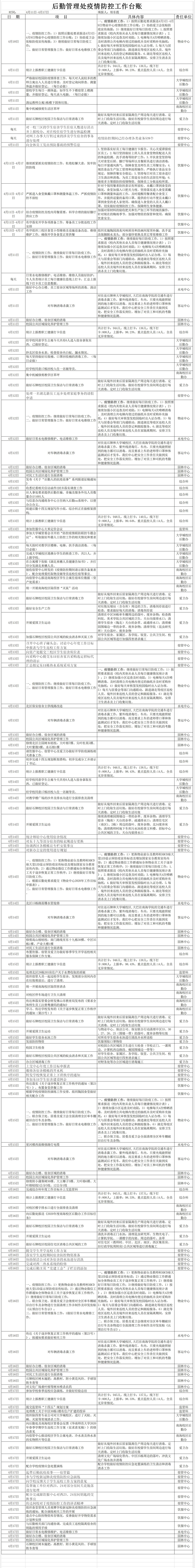 后勤新冠肺炎疫情防控工作台账（4月11日-4月17日）