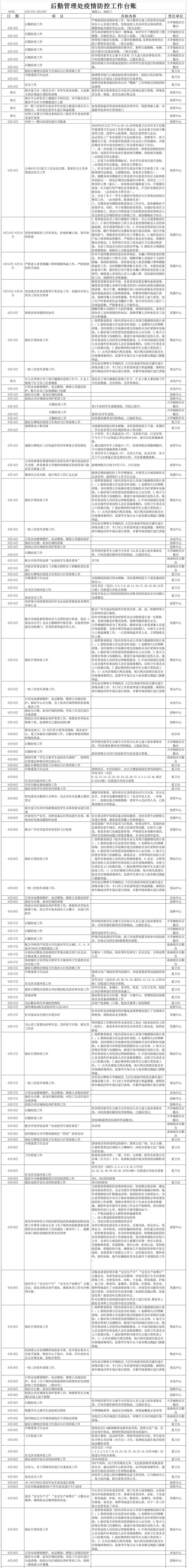 后勤新冠肺炎疫情防控工作台账（6月13日-6月19日）