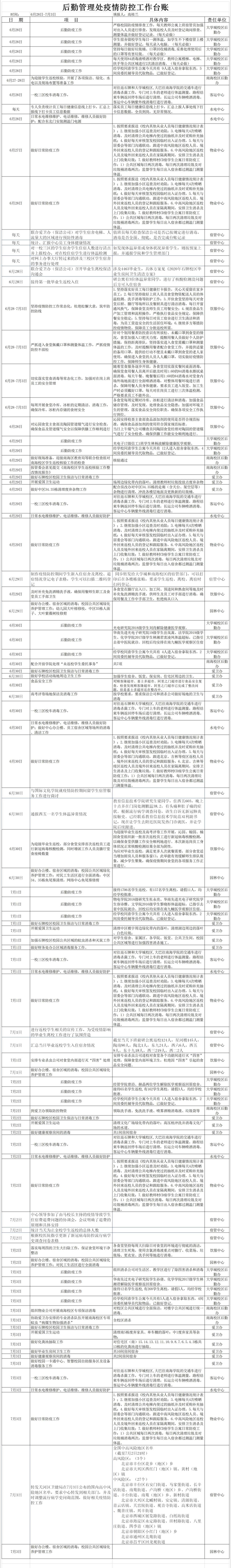 后勤新冠肺炎疫情防控工作台账（6月29日-7月3日）