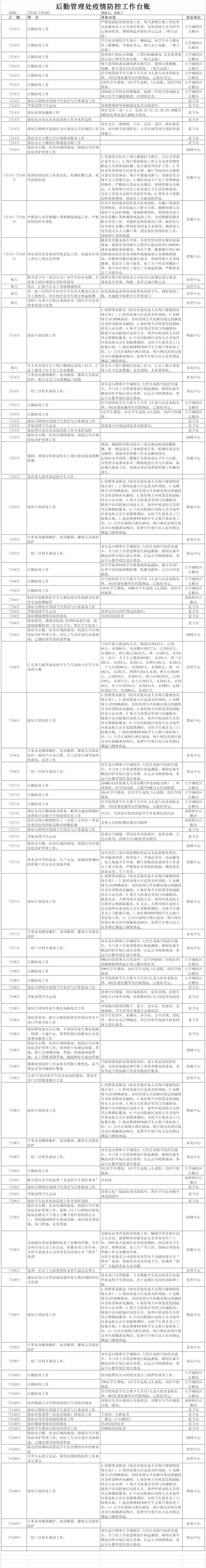 后勤新冠肺炎疫情防控工作台账（7月4日-7月10日）
