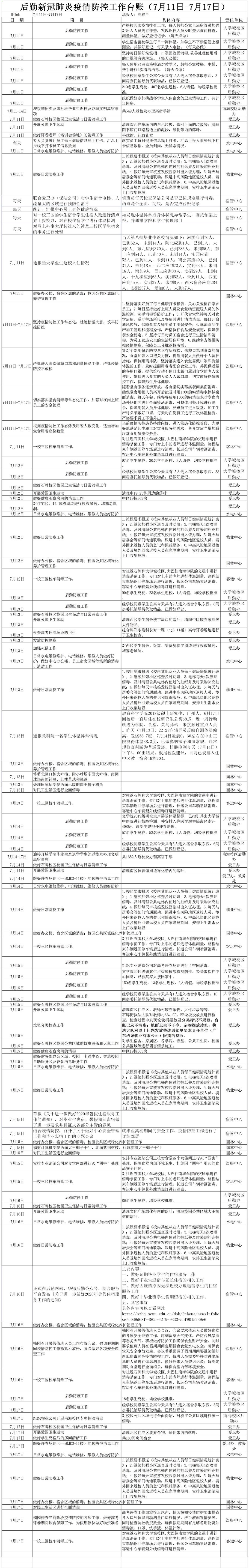 后勤新冠肺炎疫情防控工作台账（7月11日-7月17日）
