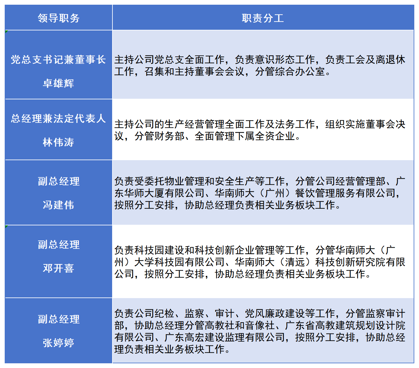 领导职责分工表_Sheet3.png
