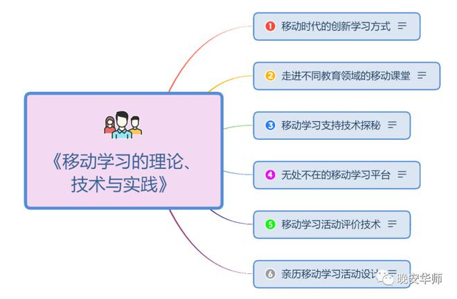 移动学习的理论、技术与实践
