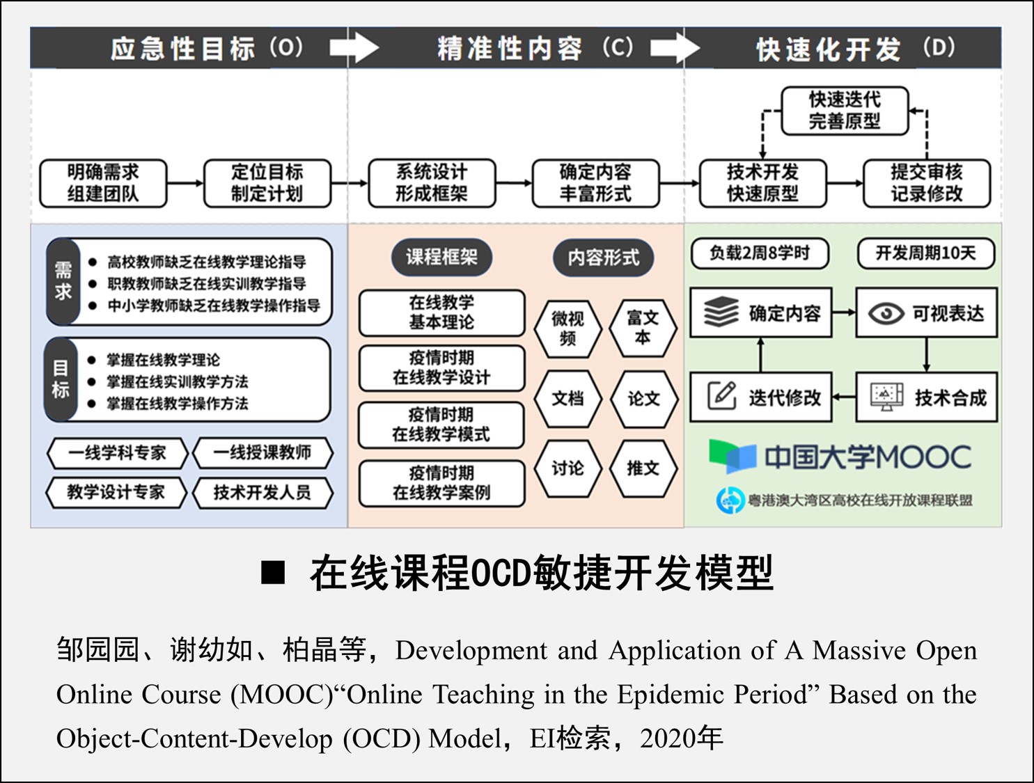 2.OCD敏捷开发模型.jpg