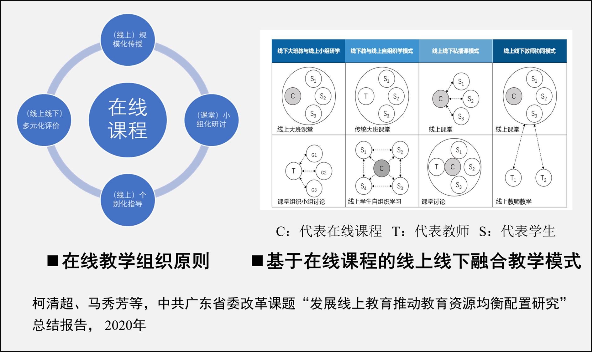 1.在线教学组织原则和融合教学模式.jpg