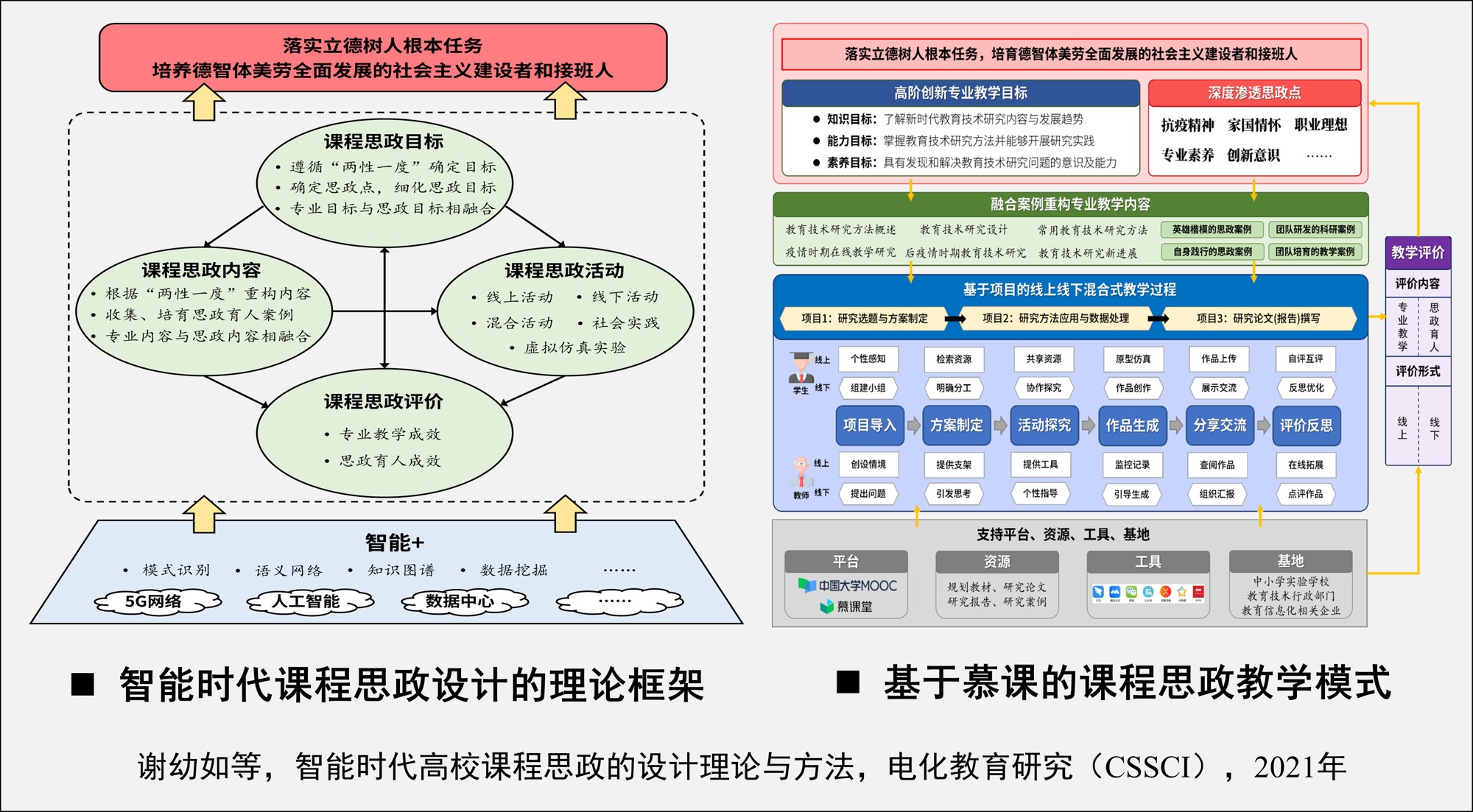 4.智能时代课程思政设计的理论框架等.jpg