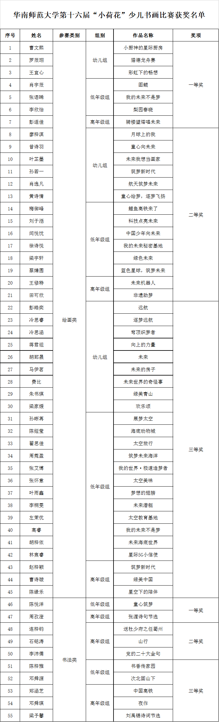 一二三等奖.jpg