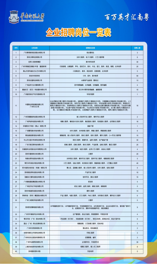 聚力拓岗优服务 春季攻坚促就业——我院顺利承办华南师范大学2025届毕业生理工类专场招聘会