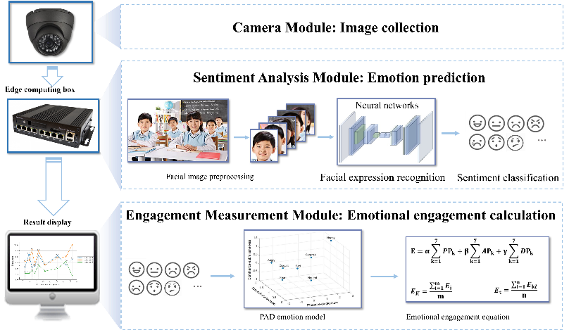 基于MP-FERS测量学生情感投入的方法设计.png