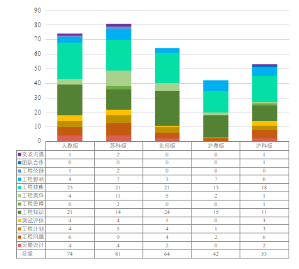 图1 五版教科书中的工程元素对比图.png