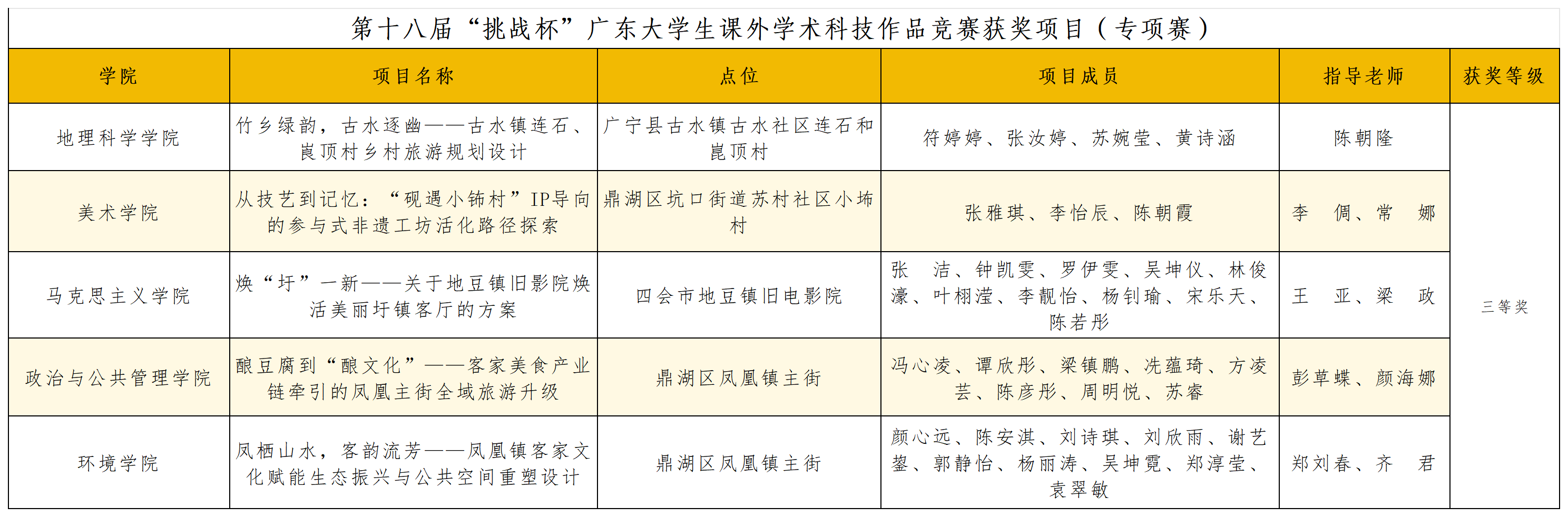 专项赛获奖名单-挑战杯省赛.png