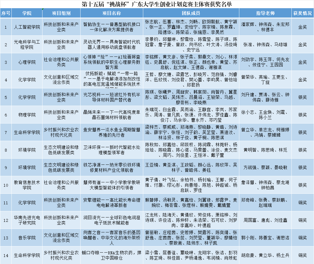 5金8银23铜！华师再捧“优胜杯”
